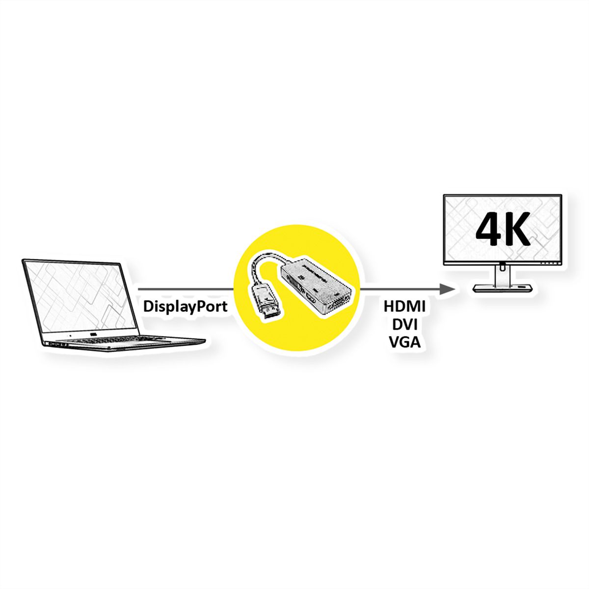 VALUE DisplayPort - VGA / DVI / HDMI Adapter, v1.2, Active