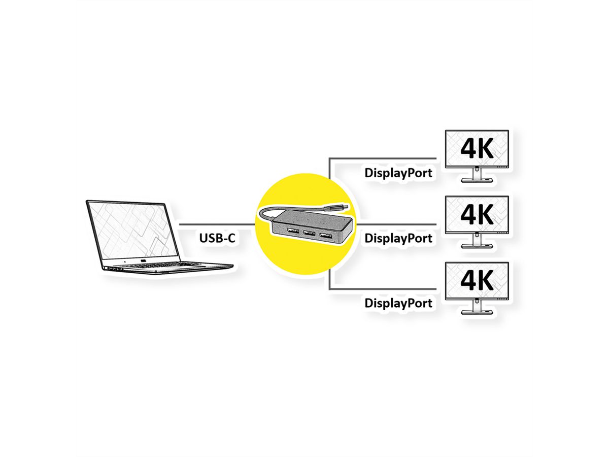 VALUE USB Type C -DP Multistream Adapter, 3x DP, 4K, M/F
