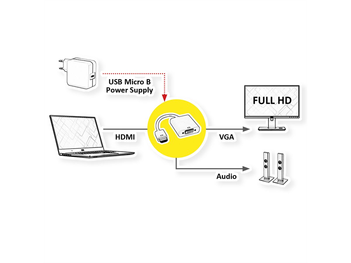 STANDARD Cableadapter, HDMI - VGA + Audio, M/F, (stereo), 0.23 m