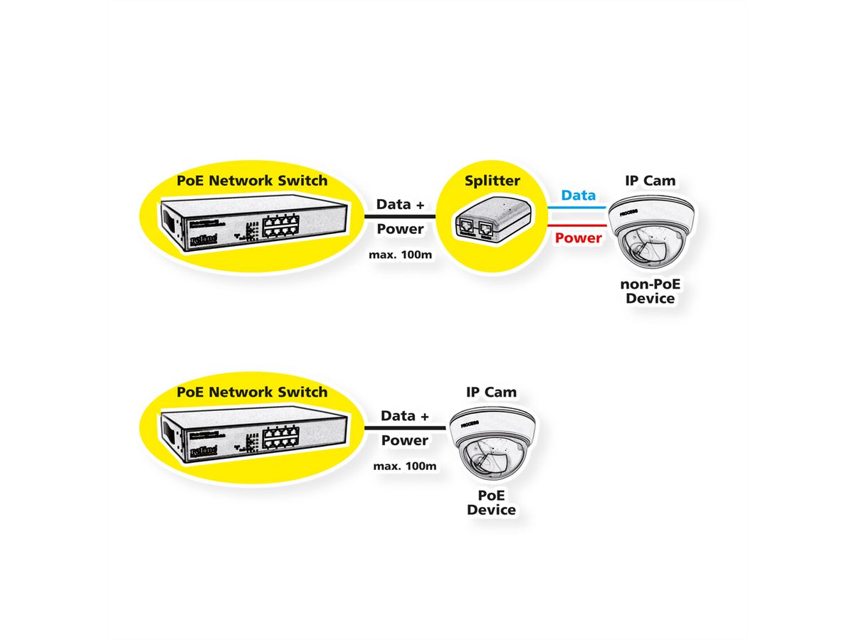 VALUE PoE++ 2.5 Gigabit Ethernet Switch, 8x Port (4xPoE++ & 4xPoE+) + 1 Uplink Port (10 GbE SFP+)