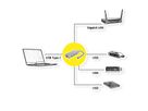 STANDARD USB Type C to Gigabit Ethernet Converter + Hub 3x