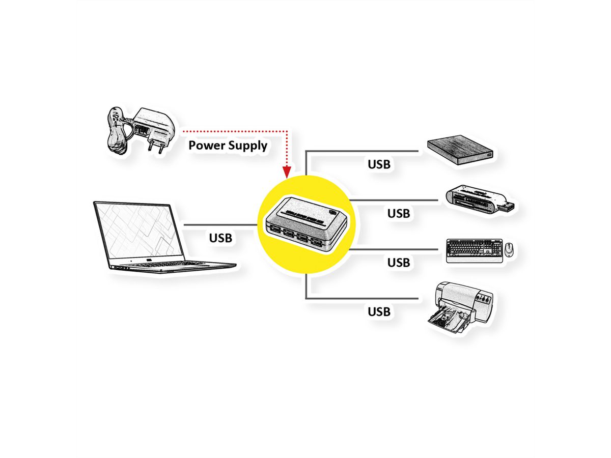 ROLINE USB 3.2 Gen 1 Hub, 4 Ports, with Power Supply