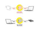 VALUE USB 3.2 Gen 2 Cable, PD (Power Delivery) 20V5A, with Emark, C-C, M/M, white, 0.5 m