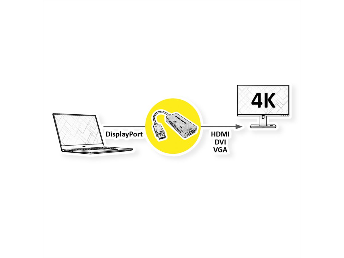 VALUE DisplayPort - VGA / DVI / HDMI Adapter, v1.2, Active